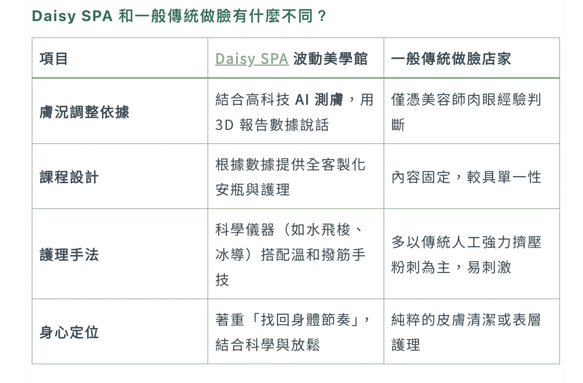 台北中山區做臉推薦｜客製肌膚管理