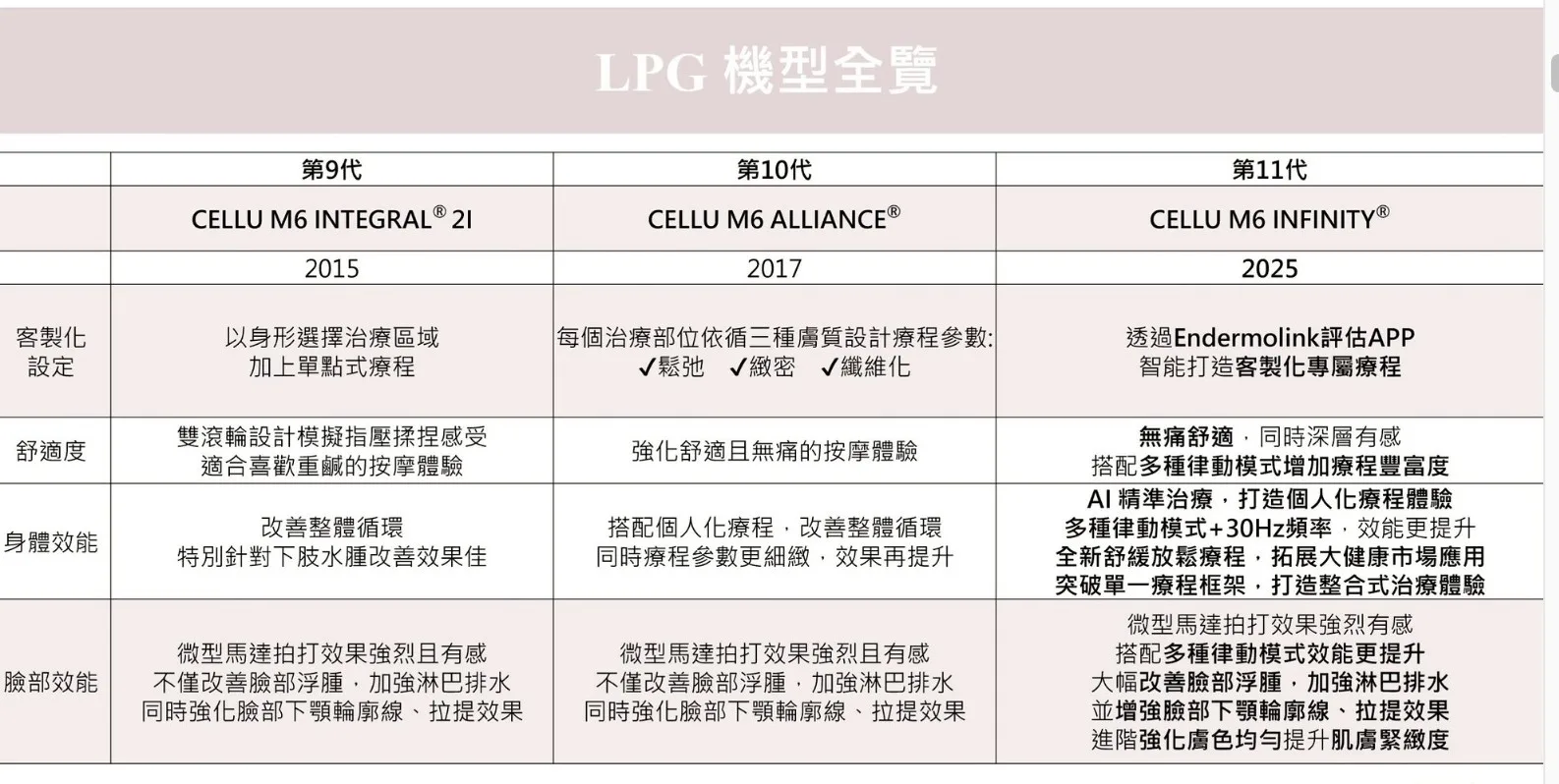 台北 SPA 推薦|法式體雕體驗
